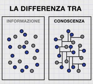La differenza tra il sapere e la conoscenza al Censupcom